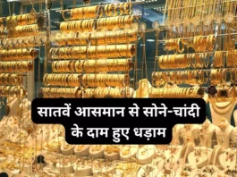 Aaj Ka Gold Rate