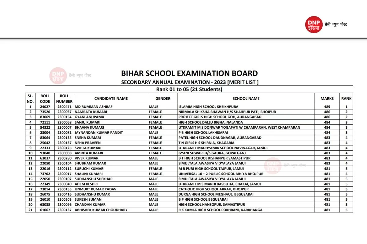 BSEB 10th Toppers List