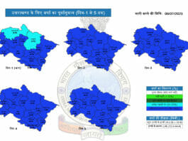 Uttarakhand Weather