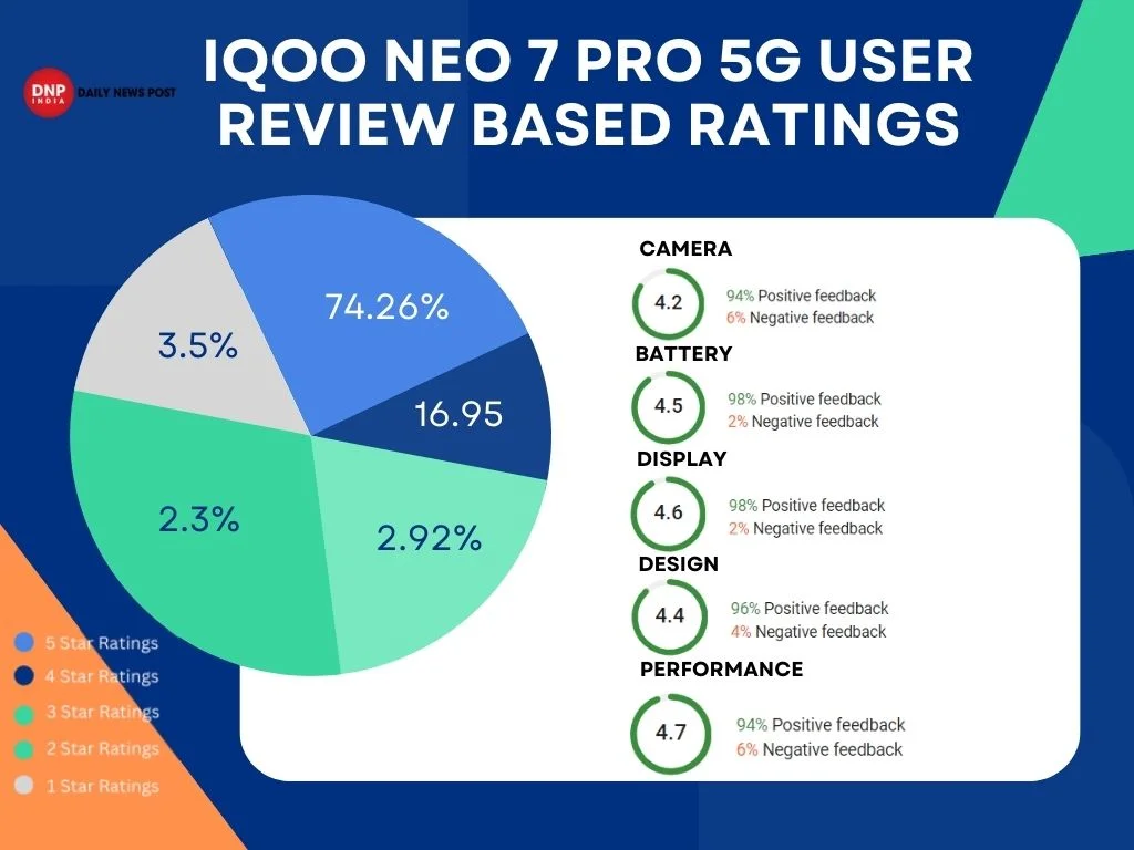 IQOO Neo 7 Pro 5G