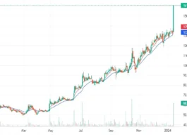 MRPL Stock