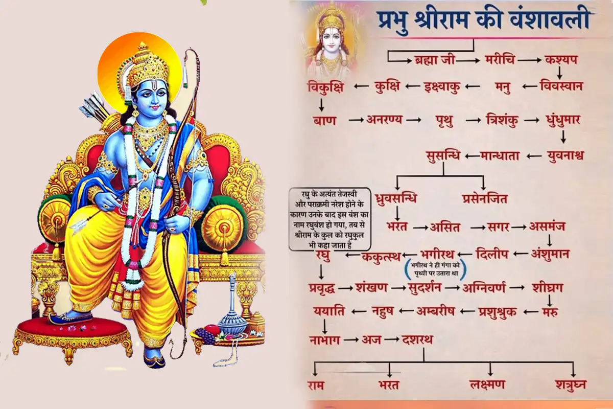 Lord Ram Vanshavali