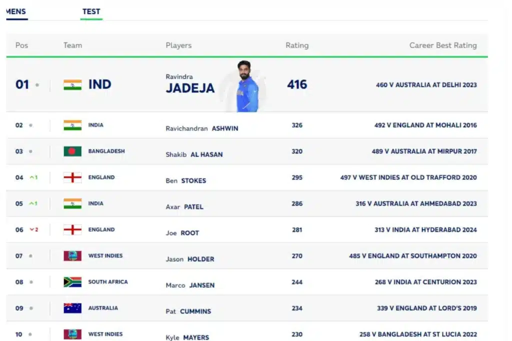 Jasprit Bumrah