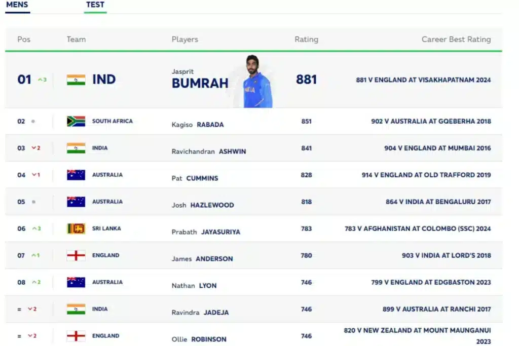 Jasprit Bumrah