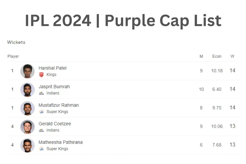 Purple Cap List