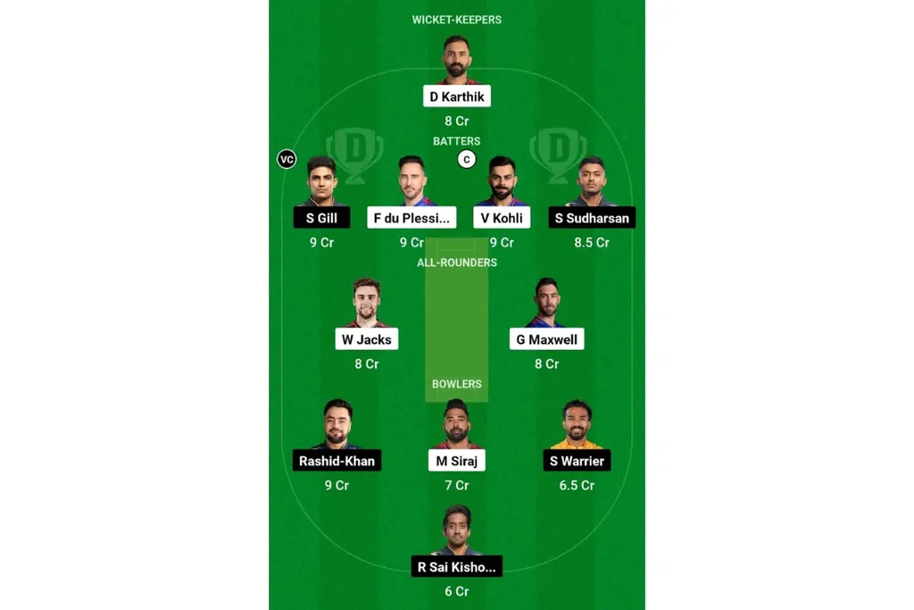 RCB vs GT Dream-11