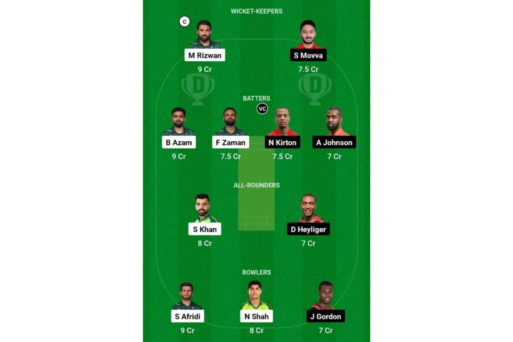 ICC T20 World Cup 2024 PAK vs CAN Dream11