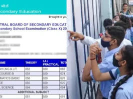 CBSE Class 10th Result 2025