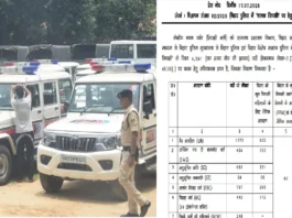 CSBC Bihar Police Constable Vacancy 2025 (प्रतीकात्मक तस्वीर)