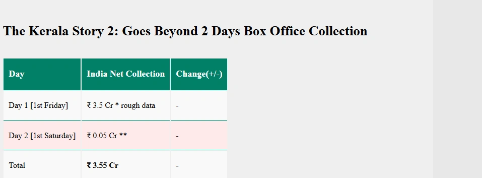 The Kerala Story 2 Box Office Collection Day 1