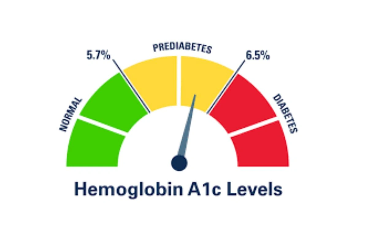 Prediabetes